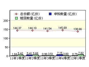 股票型基金如何赎回 股票型基金如何赎回