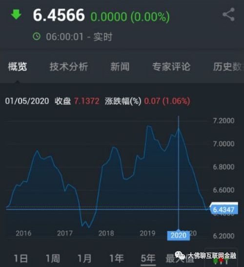 股票型基金如何赎回 股票型基金如何赎回