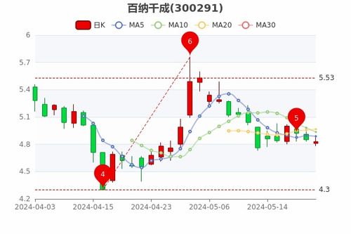 股票如何把日期变成月份 股票如何把日期变成月份