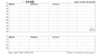 银泰证券前景怎么样