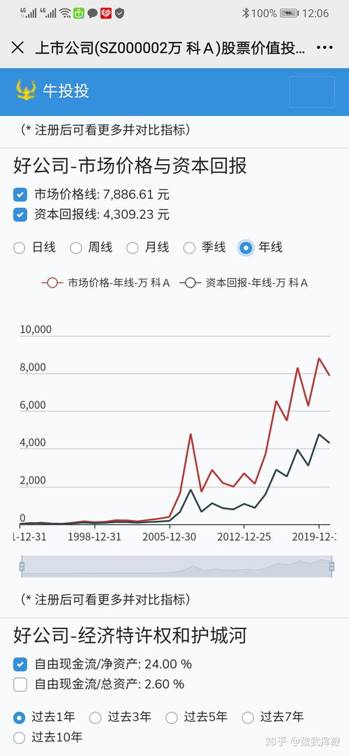 股票如何看出分红