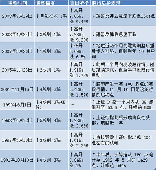 证券印花税过户费怎么算