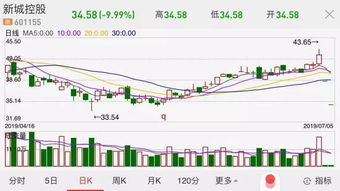 电子证券怎么买港股