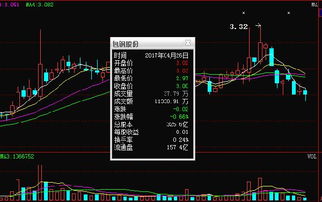 做股票如何看热点
