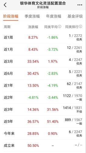 如何查询股票邀约
