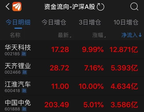 如何查询股票邀约
