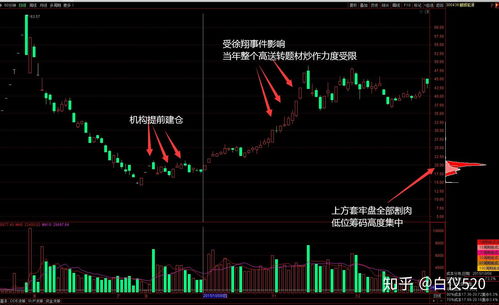 高送转股票如何炒 高送转股票如何炒