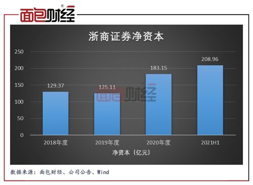浙商证券怎么设置颜色