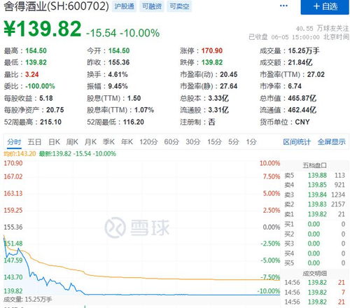 怎么看东京证券个股行情