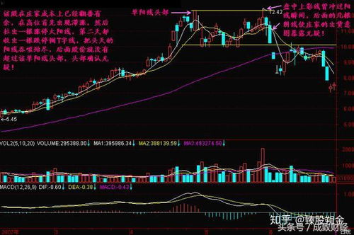 股票顶部形成如何判断 股票顶部形成如何判断