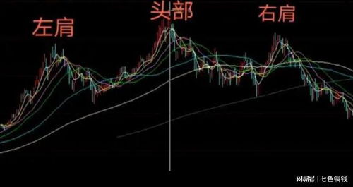 股票顶部形成如何判断 股票顶部形成如何判断