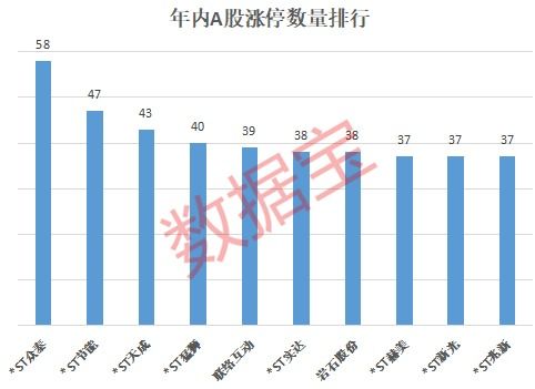 如何预防股票重组风险 如何预防股票重组风险