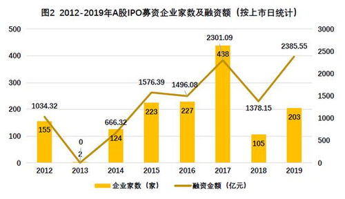二级市场股票如何抢购 二级市场股票如何抢购