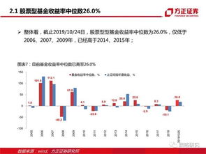 方正证券怎么考核持仓