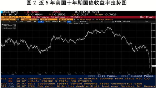 如何查询股票配债券登记 如何查询股票配债券登记