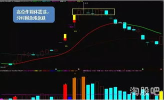 股票如何判断主力的出货