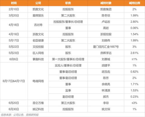 股票减持如何计算不含税