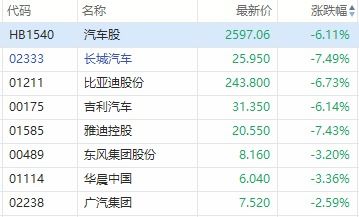 股票减持如何计算不含税