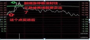 如何拿住一只股票的钱