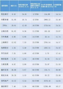 如何选绩优股票