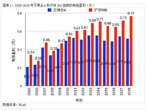 如何看懂股票流动性