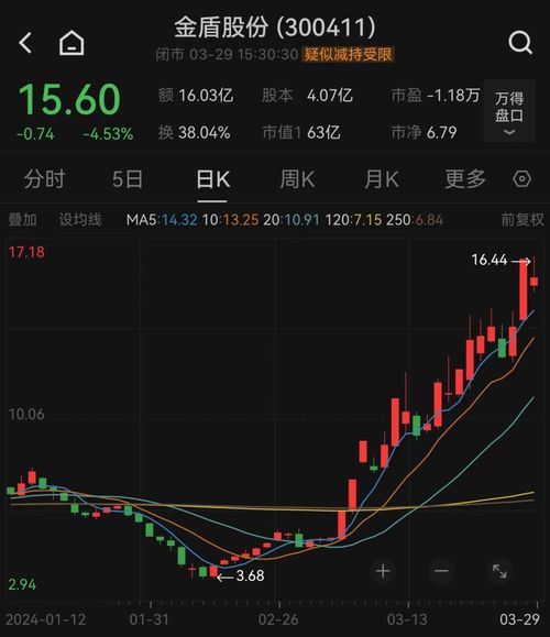 如何分辨新的股票开盘