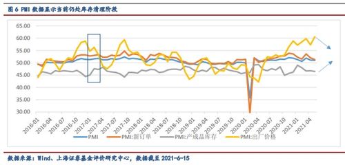 星河证券怎么买入基金