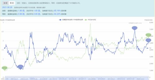 星河证券怎么买入基金
