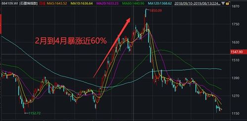 股票如何成为龙头股东 股票如何成为龙头股东