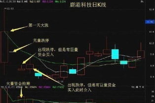 如何抓股票的题材分析