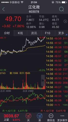 玲珑股票增发对股民如何 玲珑股票增发对股民如何