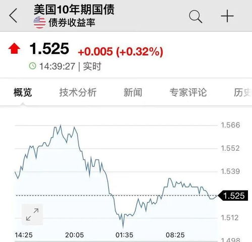 股票如何修复债券