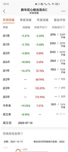 如何选股票不亏本的股票
