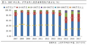 如何进行科创板股票认购 如何进行科创板股票认购