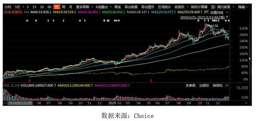 股票如何破冰