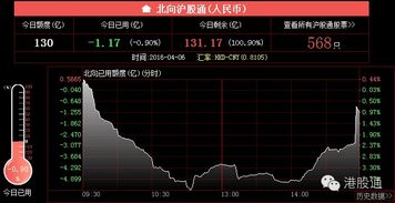 中银国际如何卖出股票