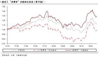 中银国际如何卖出股票