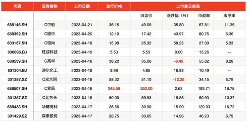 挂牌股票如何购买
