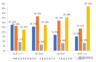 天风证券怎么查询银行卡