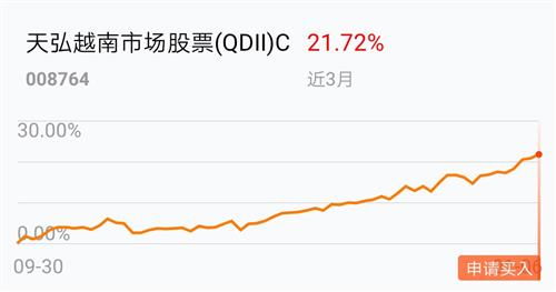 如何快速止损稳赢股票