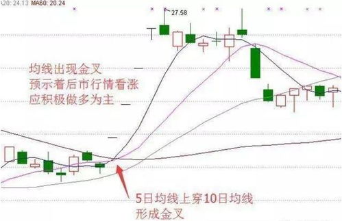 如何快速止损稳赢股票