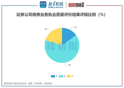 国信证券怎么降低佣金