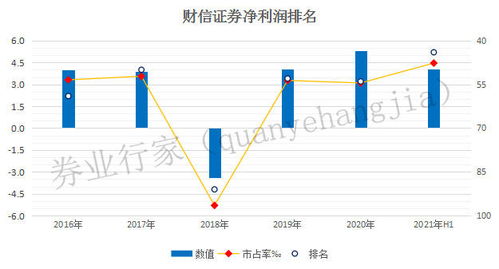 财达证券怎么看3日排行