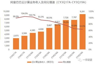 证券收益怎么买入