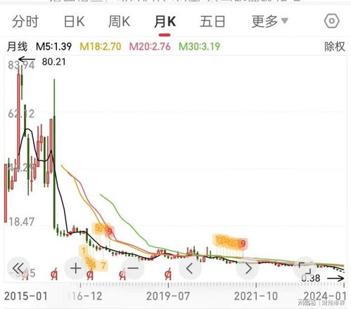 爱迪尔股票如何 爱迪尔股票如何