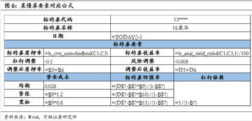 证券质押率怎么算
