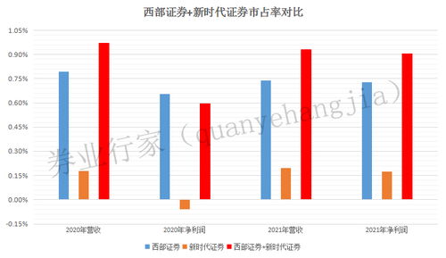 西部证券 怎么样