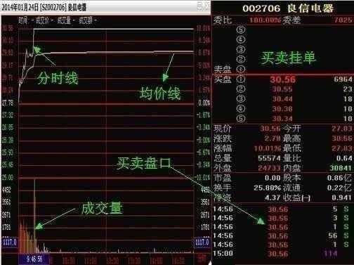 如何分配烧烤股票 如何分配烧烤股票