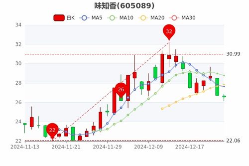 如何分配烧烤股票 如何分配烧烤股票