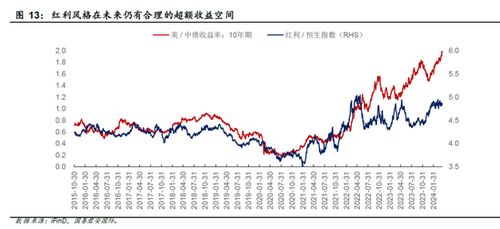 如何提升股票操作质量